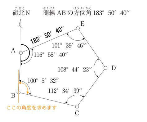 測量方位|閉合誤差や閉合比の求め方！トラバース測量の計算＆緯距経距・。